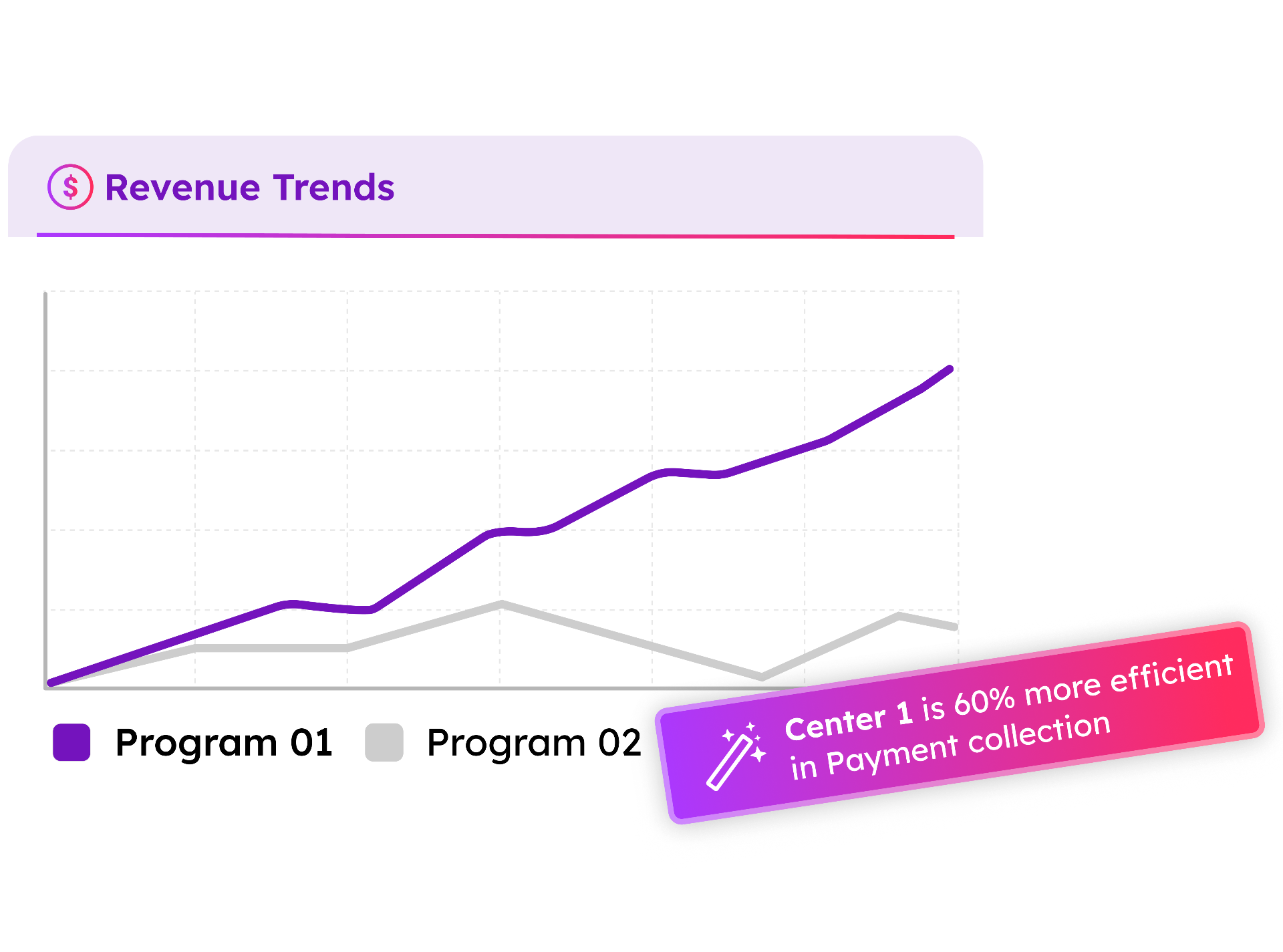 Performance dashboards