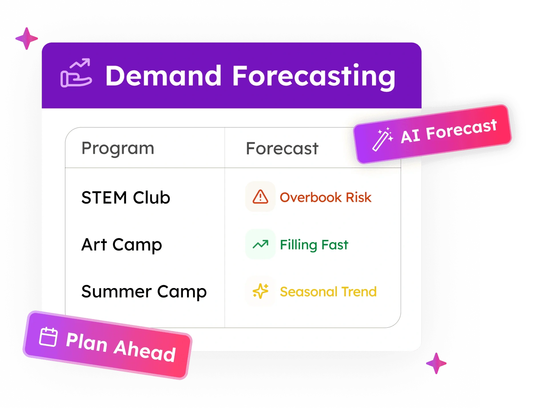 Predictive Enrollment Trends Dashboard