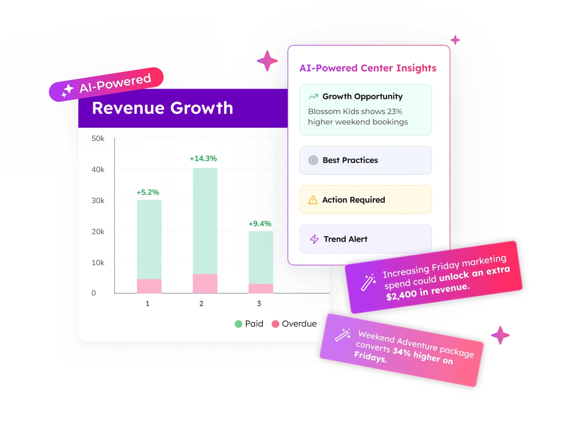 AI Insights Dashboard & Analytics