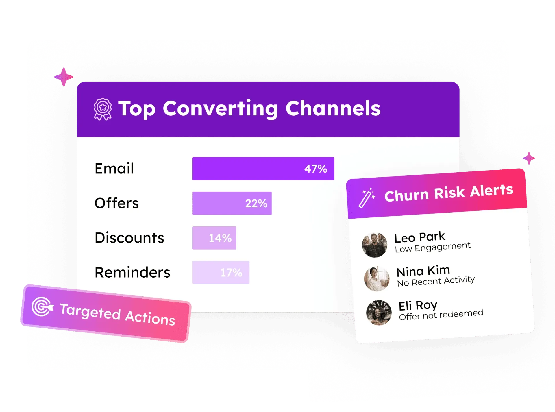 Parent Engagement Insights Dashboard
