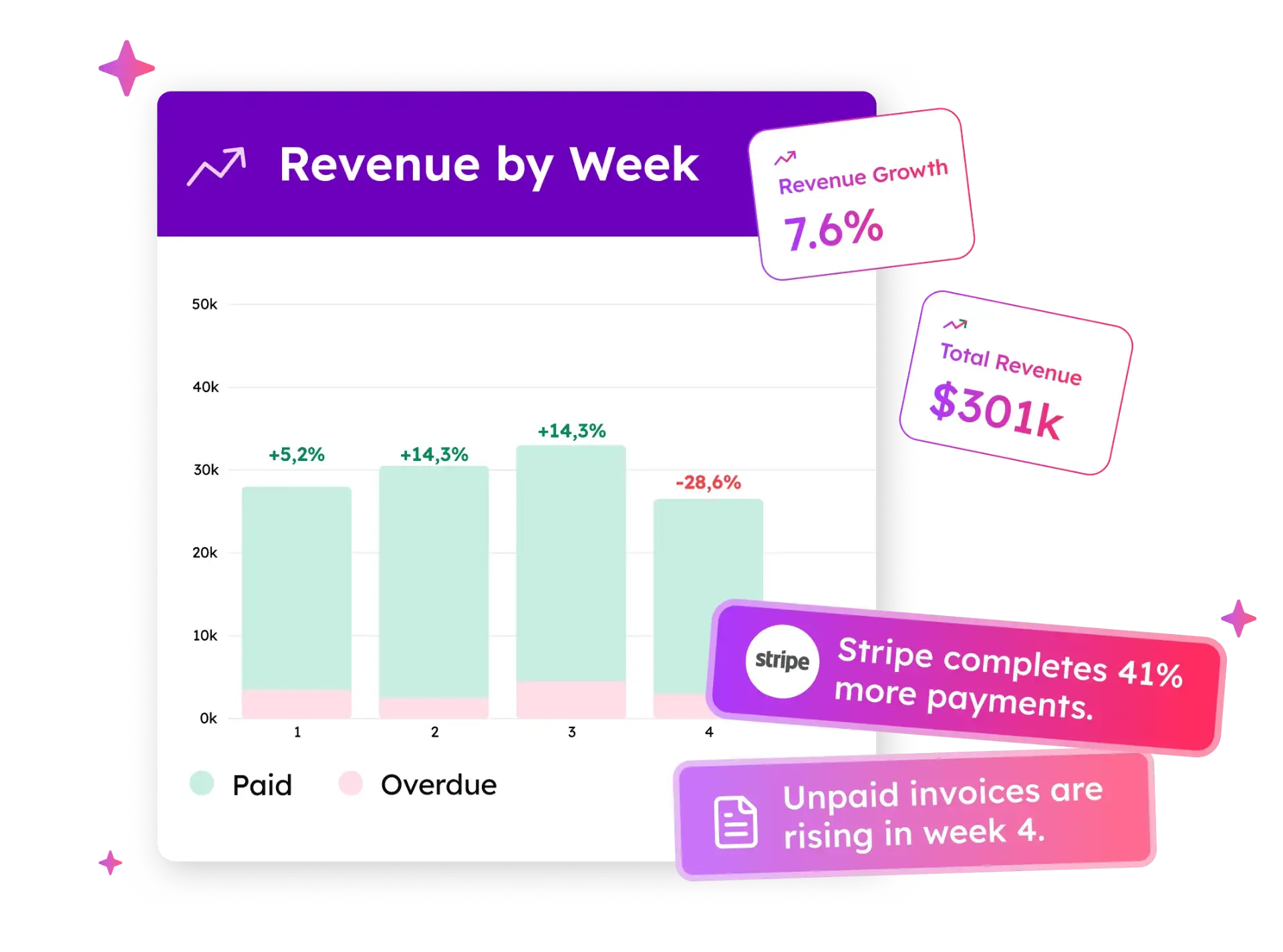 Revenue & Collection Analytics Dashboard