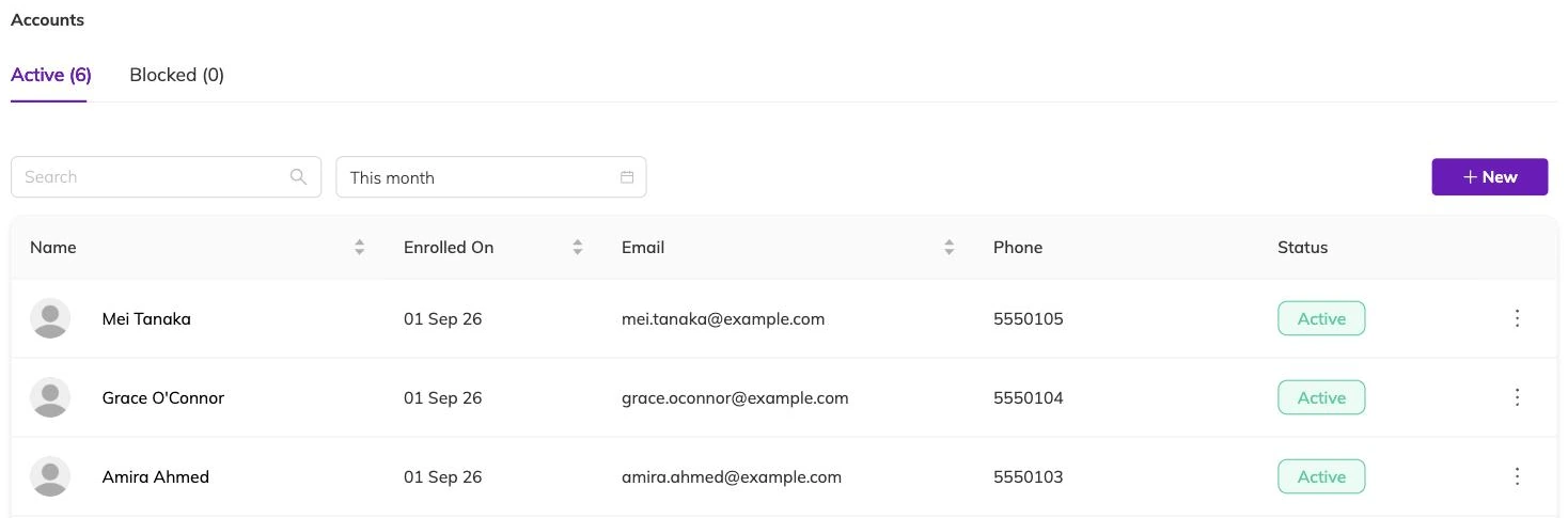 The accounts page with tabs reading Active, six, and Blocked, zero, above the list of families