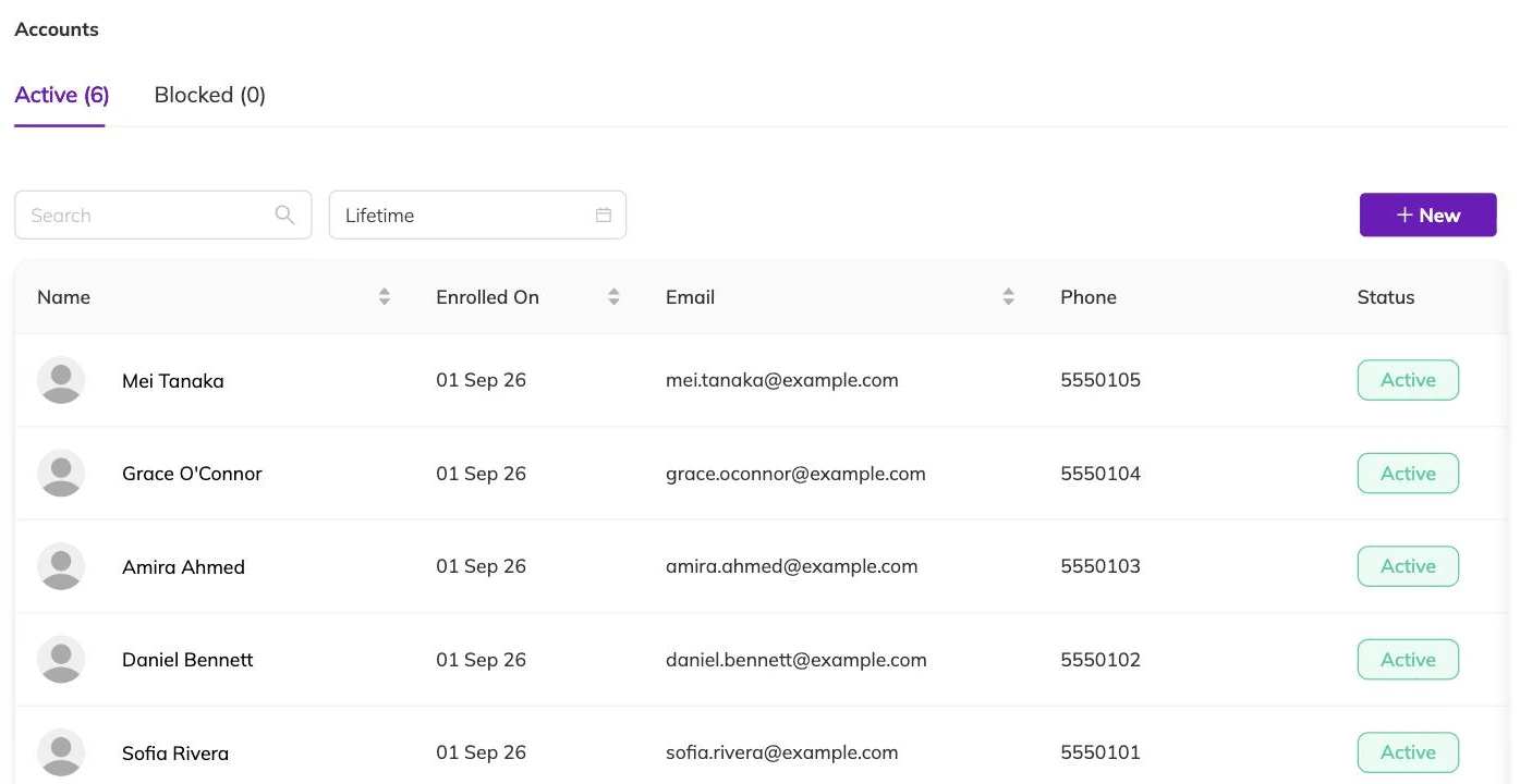The accounts list showing six families with their enrolment date, email, phone and an Active status badge