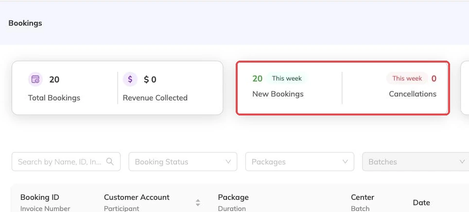 New bookings and cancellations for the week outlined