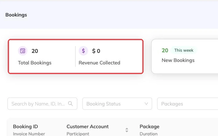 Total bookings and revenue collected outlined