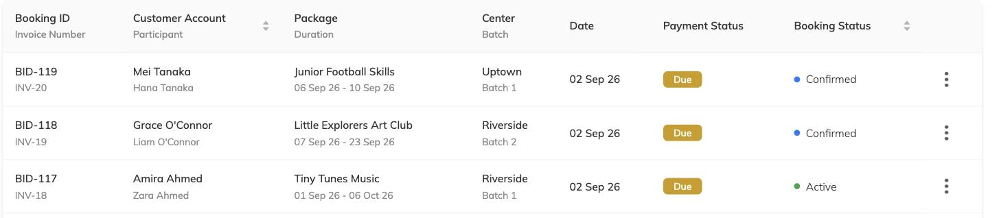 The bookings list with columns for booking ID, customer account and participant, package, centre and batch, date, payment status and booking status