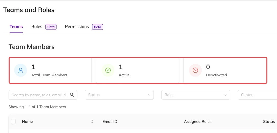 Total, active and deactivated member counts outlined